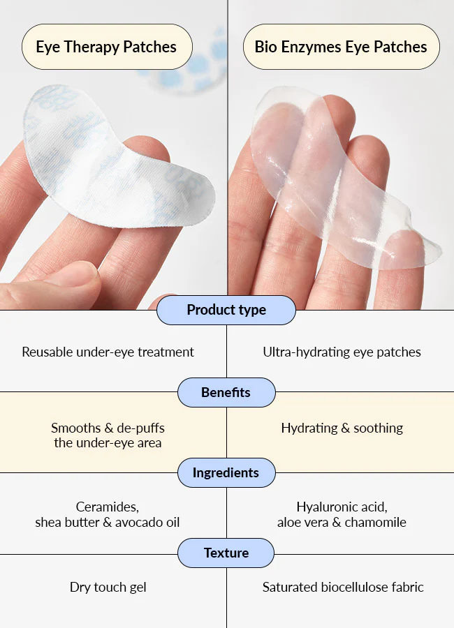 Bio Enzymes Eye Patch Solo 9 Bio Enzymes Eye Patch Solo 5